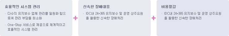 서비스 기대효과 이미지