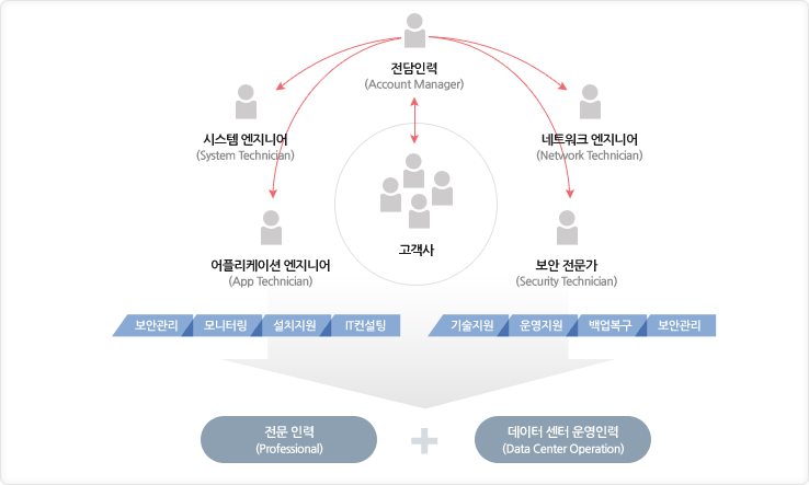 서비스효과 이미지