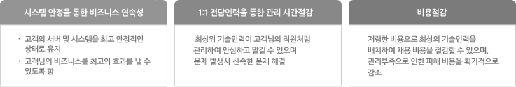 운영대행 서비스 소개 이미지