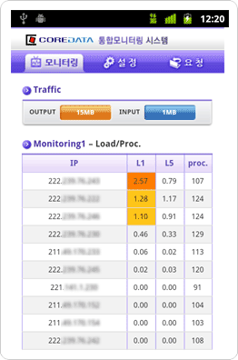 모바일(msmon) 통합모니터링 설명이미지