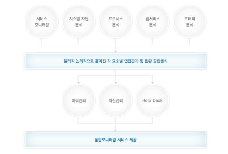 msp서비스 소개이미지