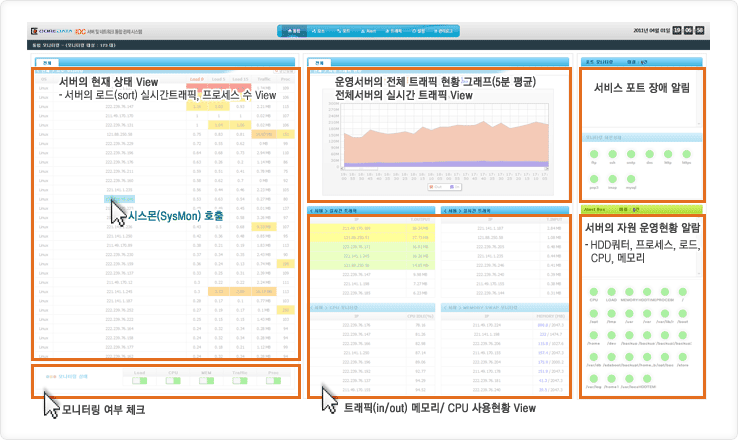 서비스 기대효과 이미지