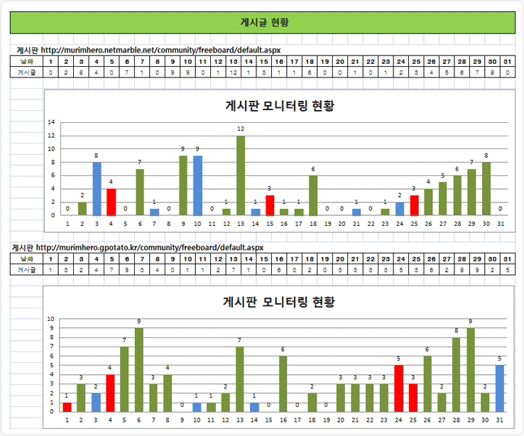 게시판모니터링 이미지