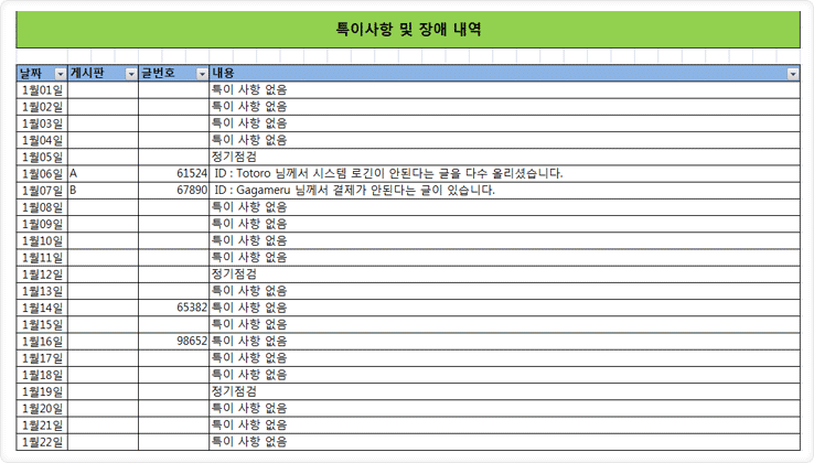 특이사항 및 장애내역 이미지