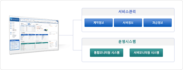 myIDC메뉴얼 설명